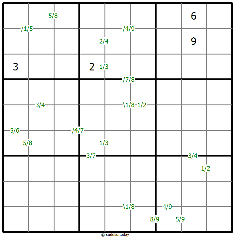 Quotients Sudoku